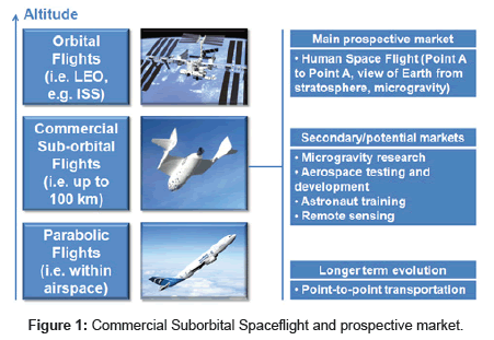 sub orbital spaceflight