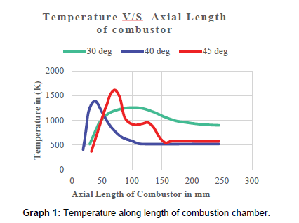 aeronautics-aerospace-engineering-Temperature-along