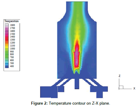 aeronautics-aerospace-engineering-Temperature-contour