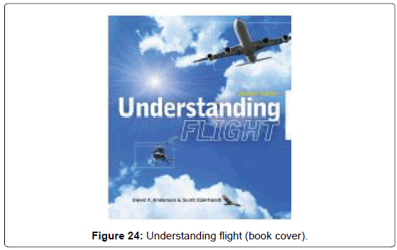 aeronautics-aerospace-engineering-Understanding-flight