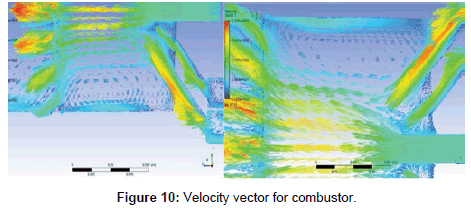 aeronautics-aerospace-engineering-Velocit-vector