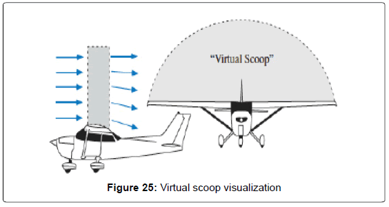 aeronautics-aerospace-engineering-Virtual-scoop-visualization