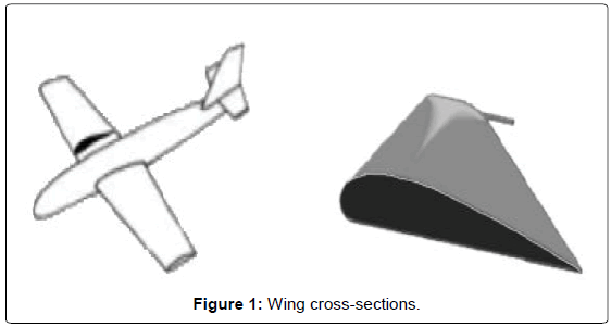 aeronautics-aerospace-engineering-Wing-cross-sections