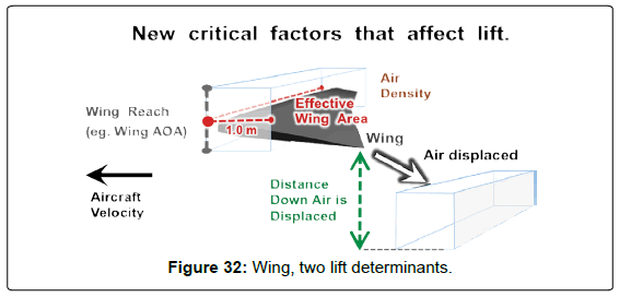 aeronautics-aerospace-engineering-Wing-lift-determinants