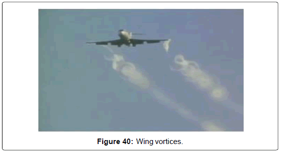 aeronautics-aerospace-engineering-Wing-vortices