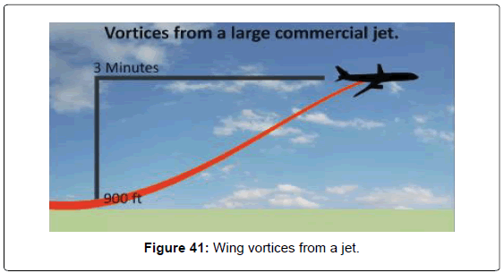 aeronautics-aerospace-engineering-Wing-vortices-jet