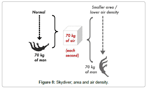 aeronautics-aerospace-engineering-air-density
