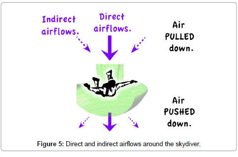 aeronautics-aerospace-engineering-airflows-around