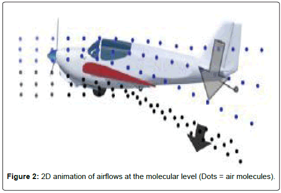 aeronautics-aerospace-engineering-animation-airflows-molecular