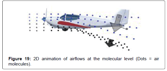 aeronautics-aerospace-engineering-animation-molecular-level