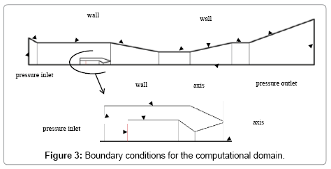 aeronautics-aerospace-engineering-computational-domain