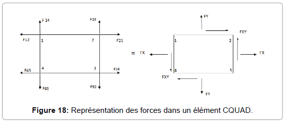 aeronautics-aerospace-engineering-des-forces-dans