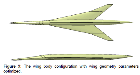 aeronautics-aerospace-engineering-geometry-parameters