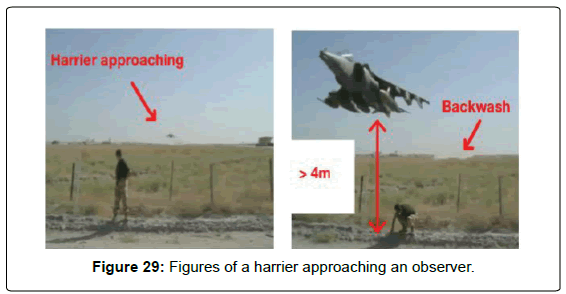 aeronautics-aerospace-engineering-harrier-approaching-observer