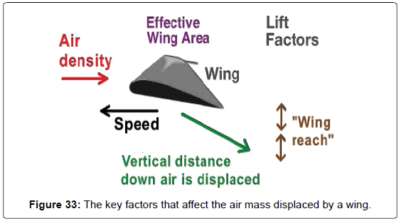 aeronautics-aerospace-engineering-mass-displaced-wing