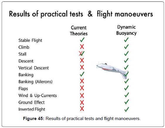 aeronautics-aerospace-engineering-practical-flight-manoeuvers