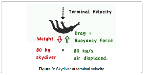 aeronautics-aerospace-engineering-terminal-velocity