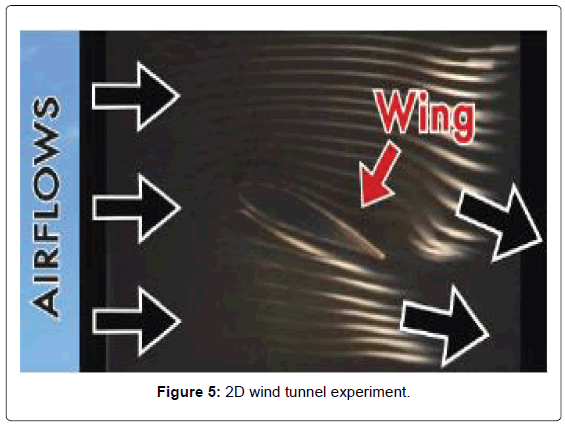 aeronautics-aerospace-engineering-wind-tunnel-experiment