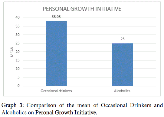 alcoholism-drug-dependence-Peronal-Growth-Initiative