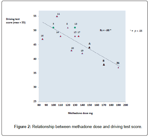 alcoholism-drug-dependence-driving