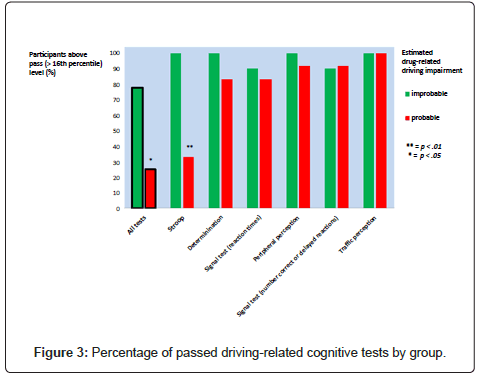 alcoholism-drug-driving-related