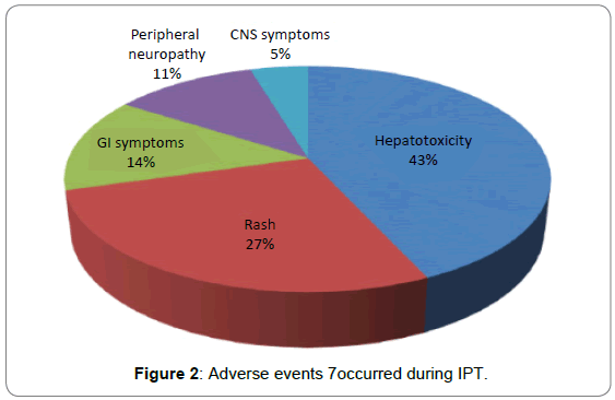 ancient-diseases-preventive-remedies-adverse-events