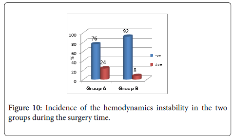 anesthesia-clinical-research-Incidence-hemodynamics