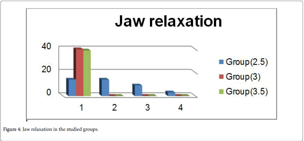 anesthesia-clinical-research-Jaw-relaxation