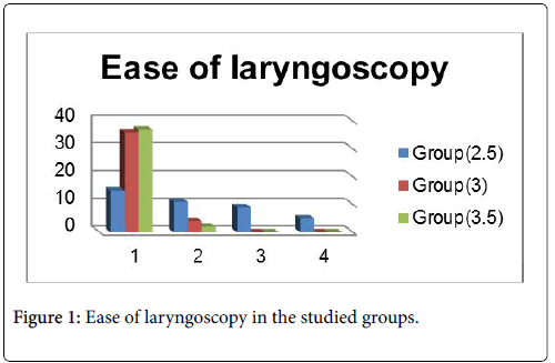 anesthesia-clinical-research-laryngoscopy