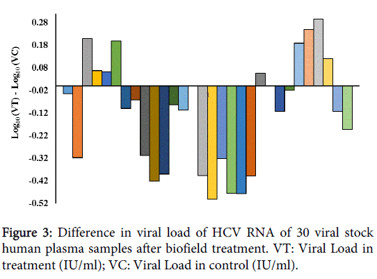 antivirals-antiretrovirals-human-plasma-samples
