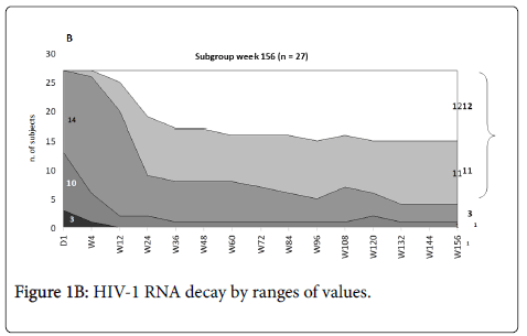 antivirals-antiretrovirals-ranges-values