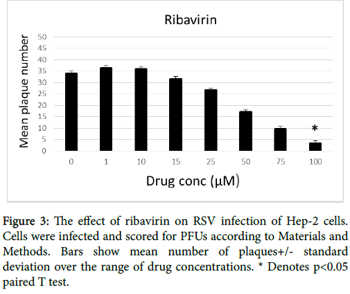 antivirals-antiretrovirals-ribavirin-on-RSV