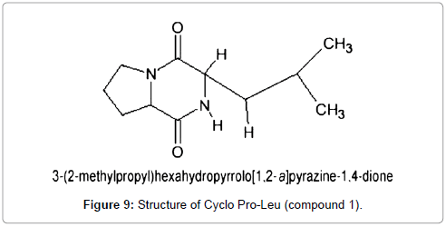 applied-microbiology-Cyclo-Compound