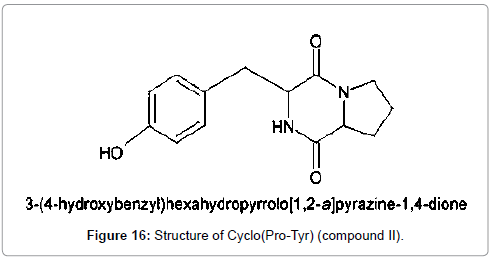 applied-microbiology-Cyclo-Compound