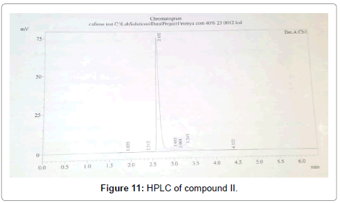applied-microbiology-HPLC-Compound