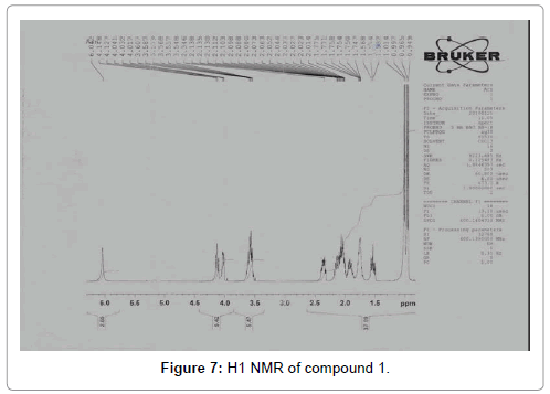applied-microbiology-NMR-Compound