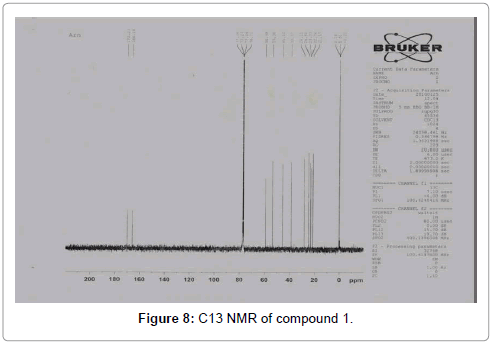 applied-microbiology-NMR-Compound