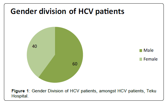 applied-pharmacy-HCV-patients