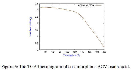 applied-pharmacy-TGA-thermogram