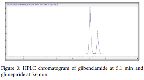 applied-pharmacy-glibenclamide-glimepiride