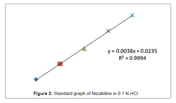 applied-pharmacy-graph-Nizatidine