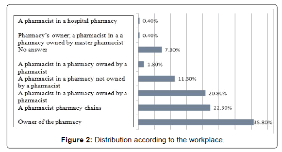 applied-pharmacy-workplace
