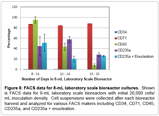archive-bone-marrow-research-FACS-data-8-mL