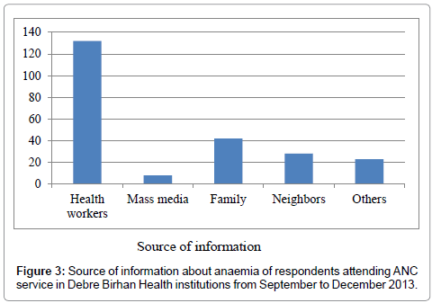 archive-womens-health-care-respondents-attending
