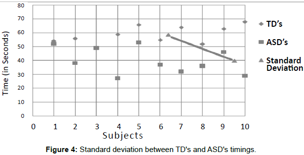 autism-Standard-deviation