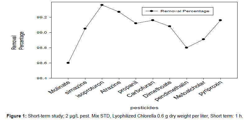 biofertilizers-biopesticides-Short-term-Lyophilized