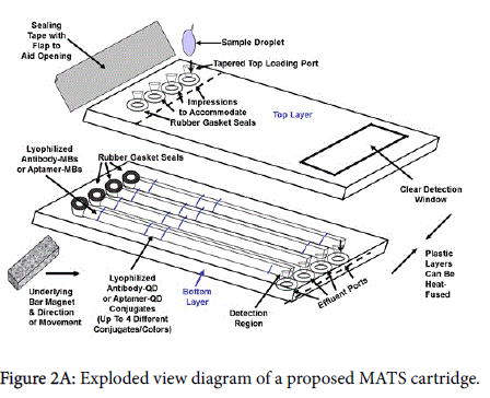 biomedical-engineering-medical-devices-MATS-cartridge
