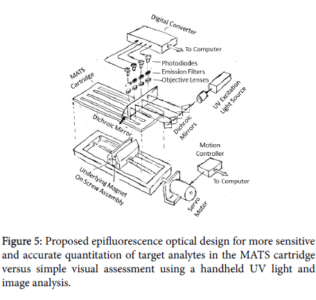biomedical-engineering-medical-devices-Proposed-epifluorescence