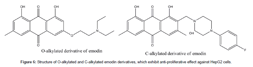 biomedical-engineering-medical-devices-alkylated-emodin-derivatives