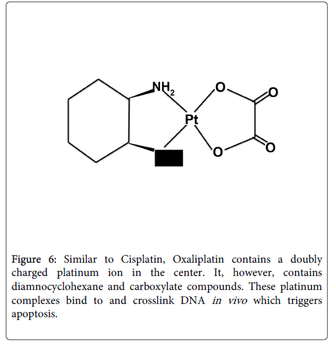 chemotherapy-carboxylate-compounds